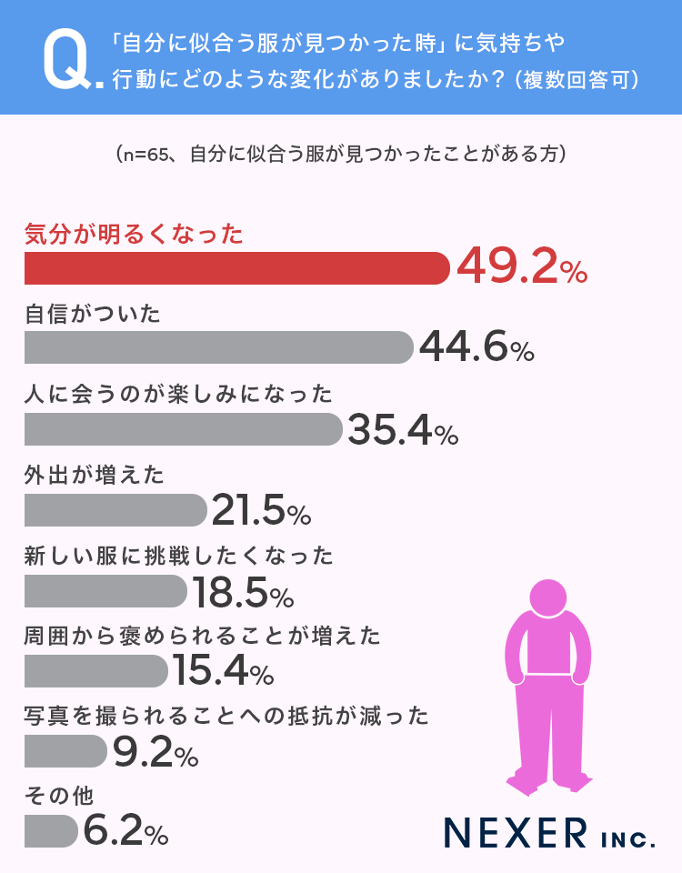 質問6グラフ
