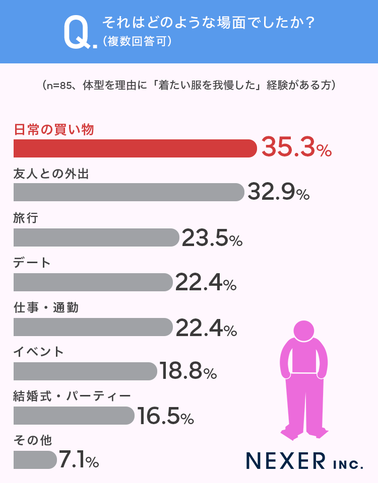 質問4グラフ