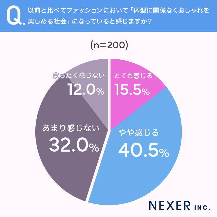 質問7グラフ