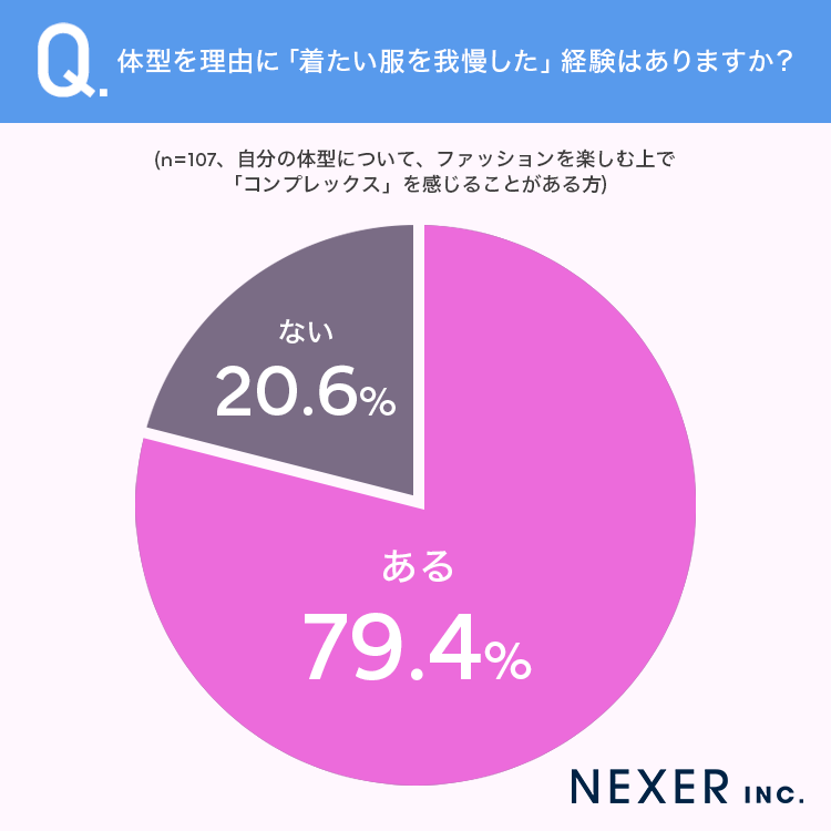 質問3グラフ