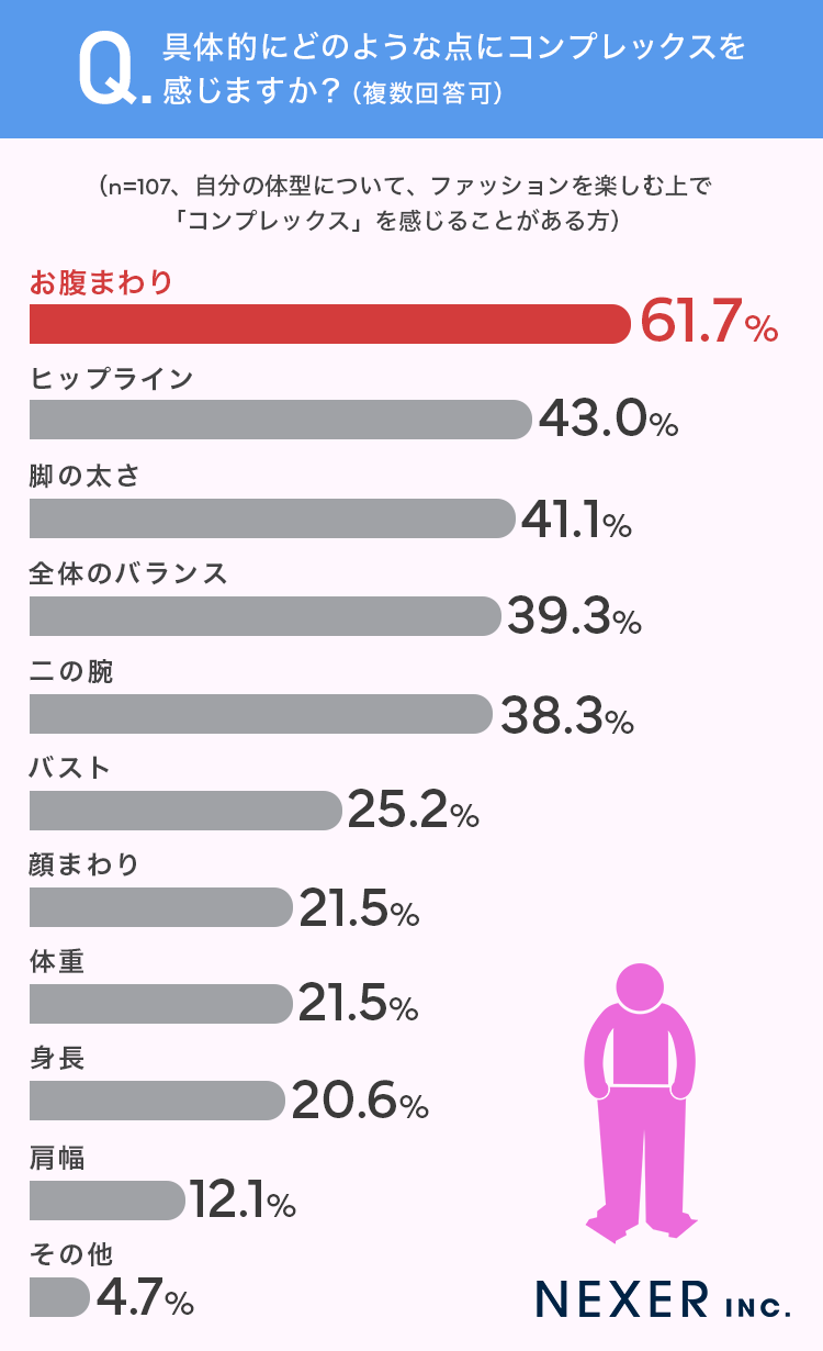 質問2グラフ