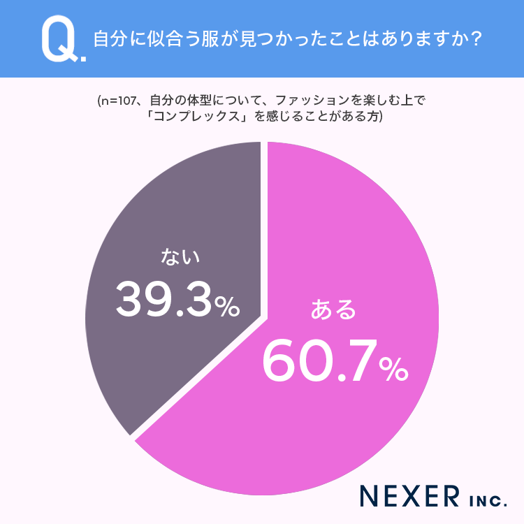 質問5グラフ