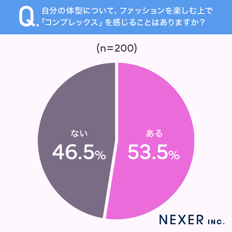 質問1グラフ
