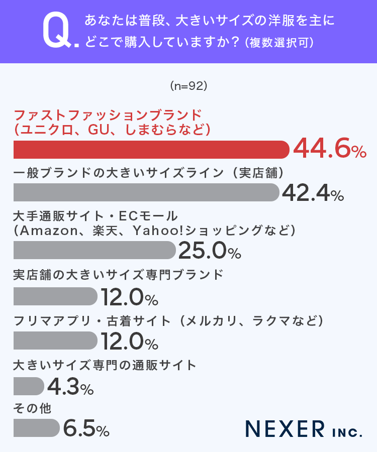 質問1グラフ