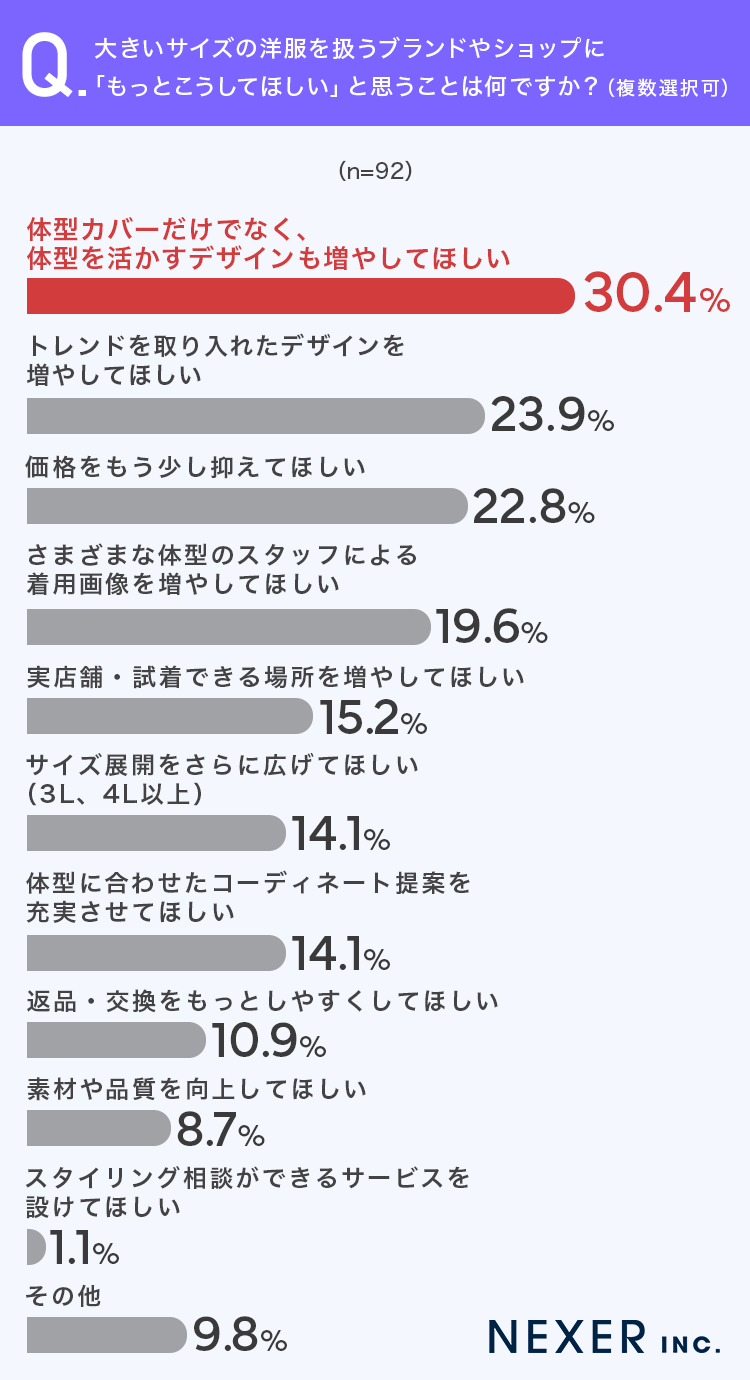 質問7グラフ