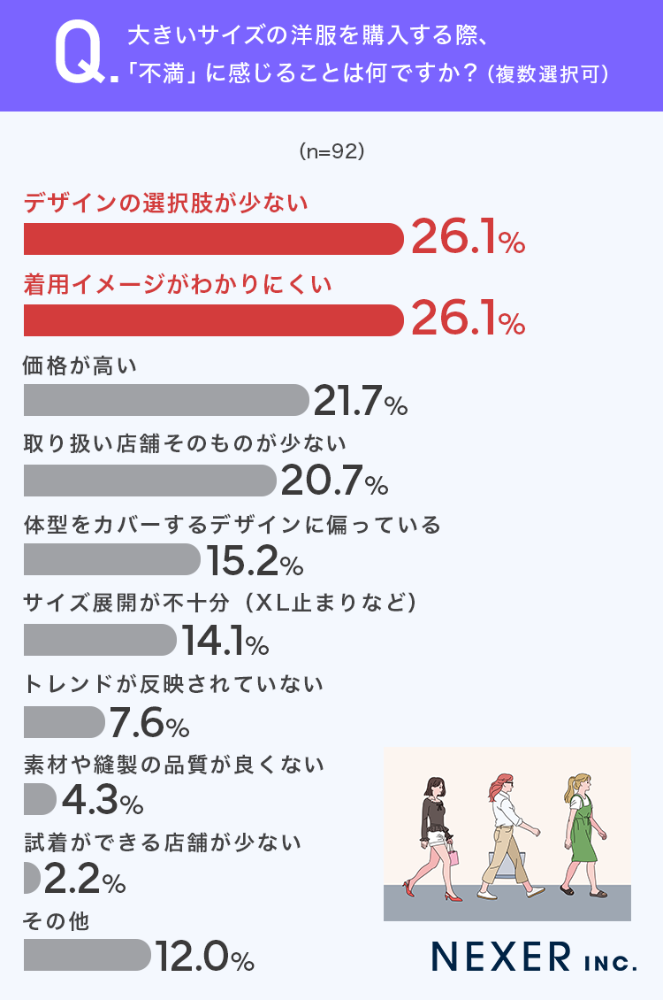 質問2グラフ