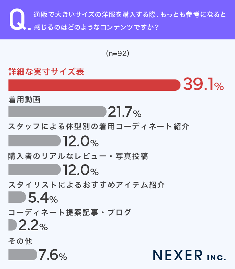 質問3グラフ