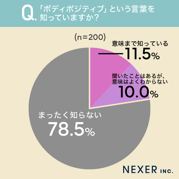 質問1グラフ