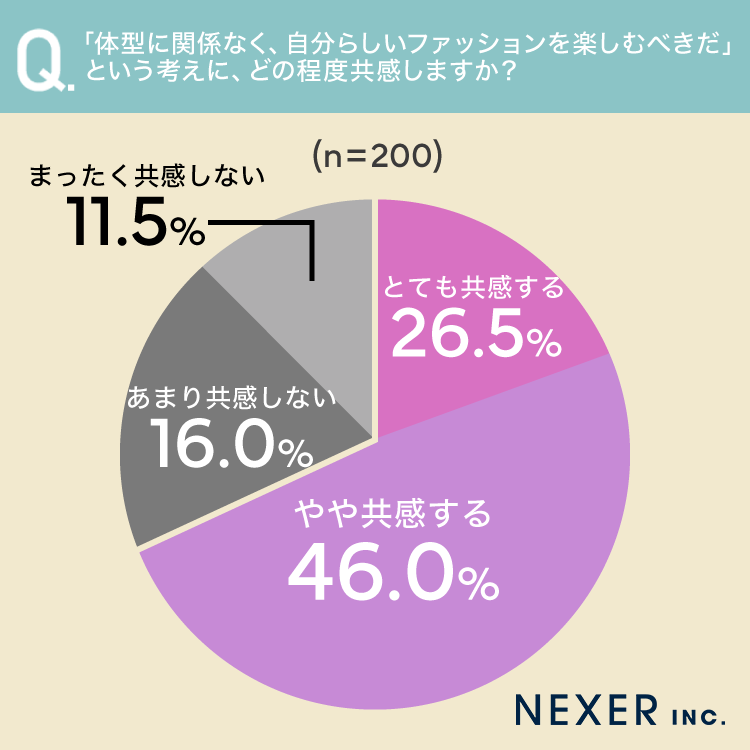 質問3グラフ