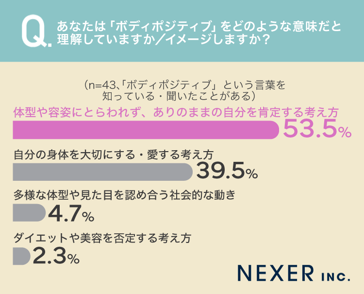 質問2グラフ