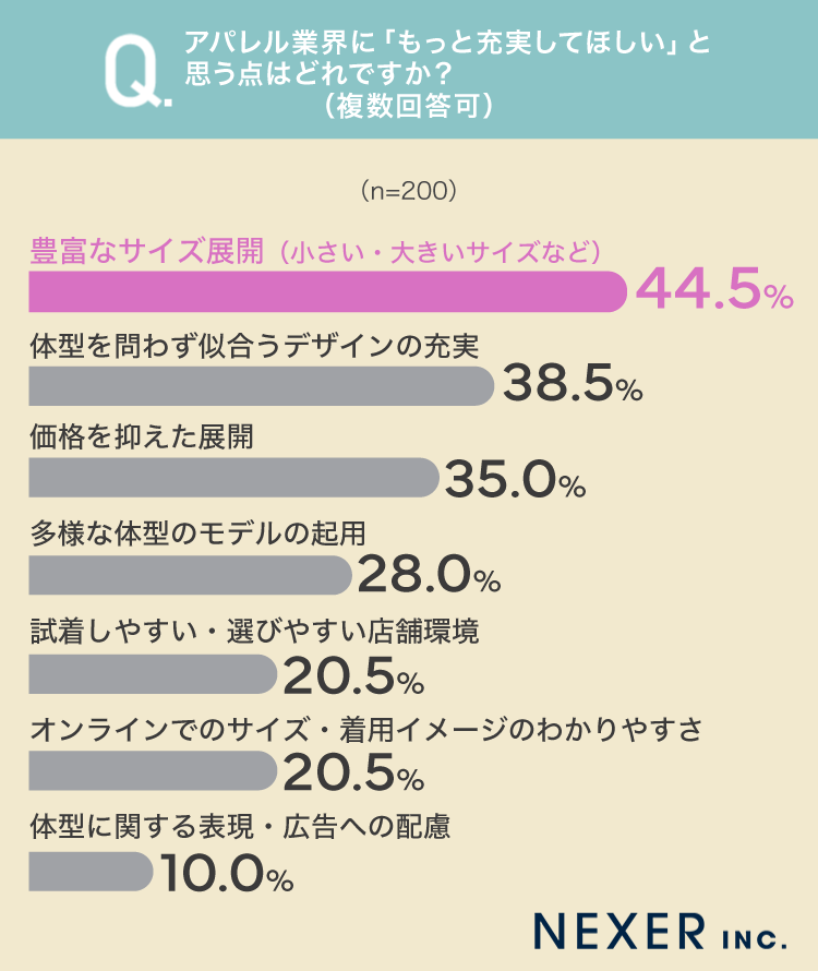 質問7グラフ