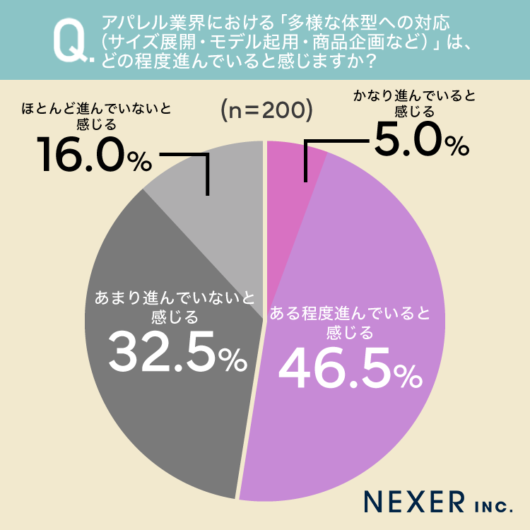 質問7グラフ