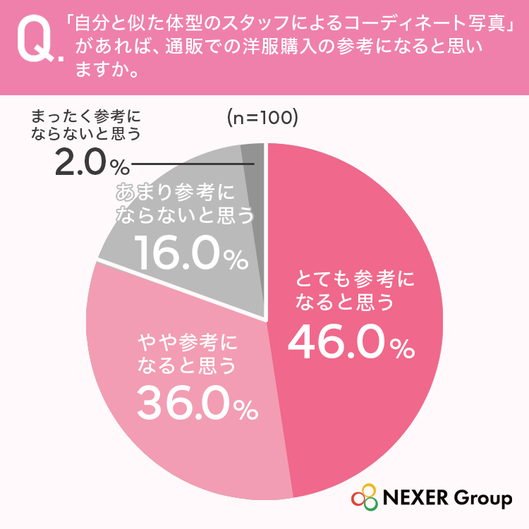 質問6グラフ