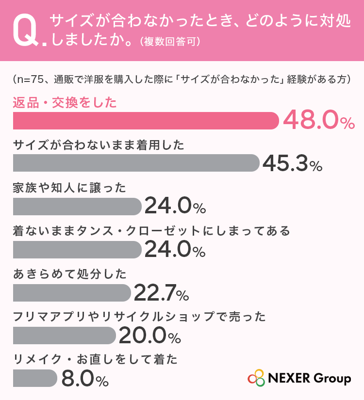 質問3グラフ