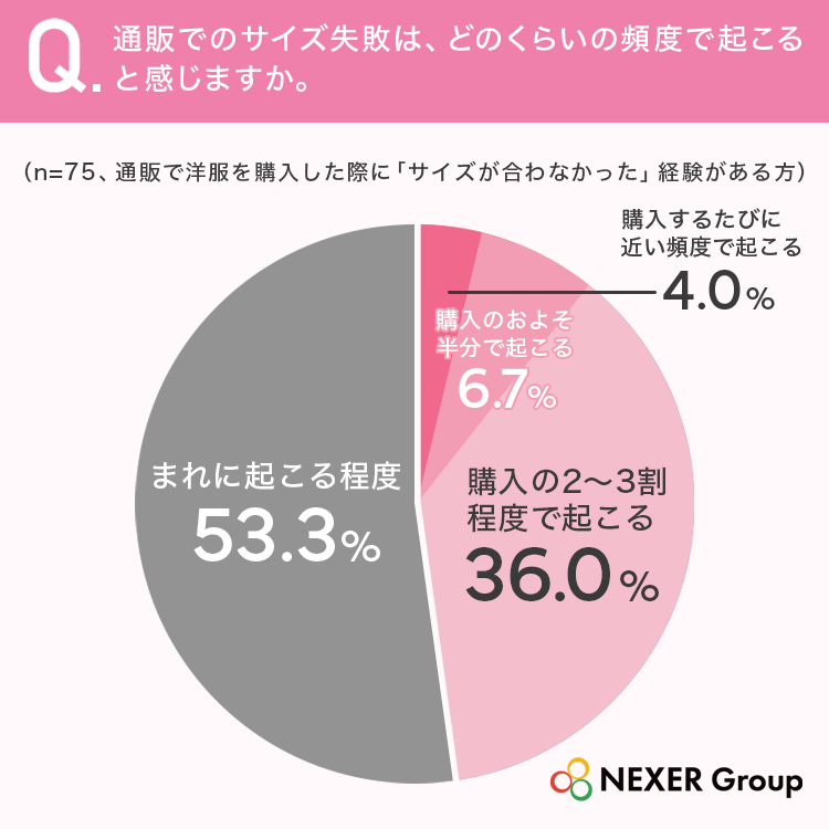 質問2グラフ