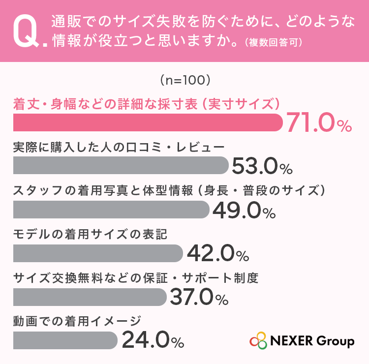 質問4グラフ