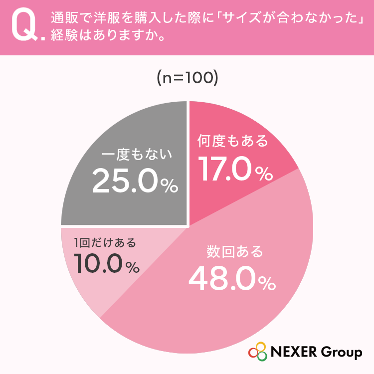質問1グラフ