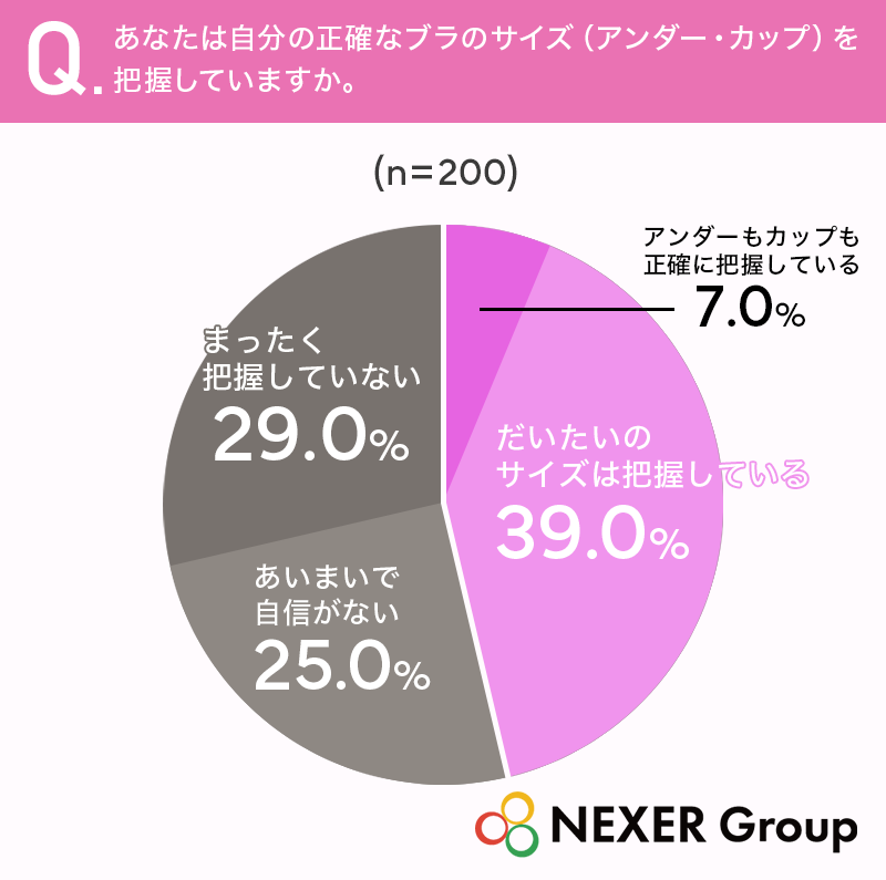 質問1グラフ