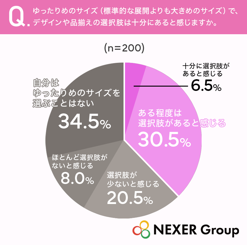 質問6グラフ