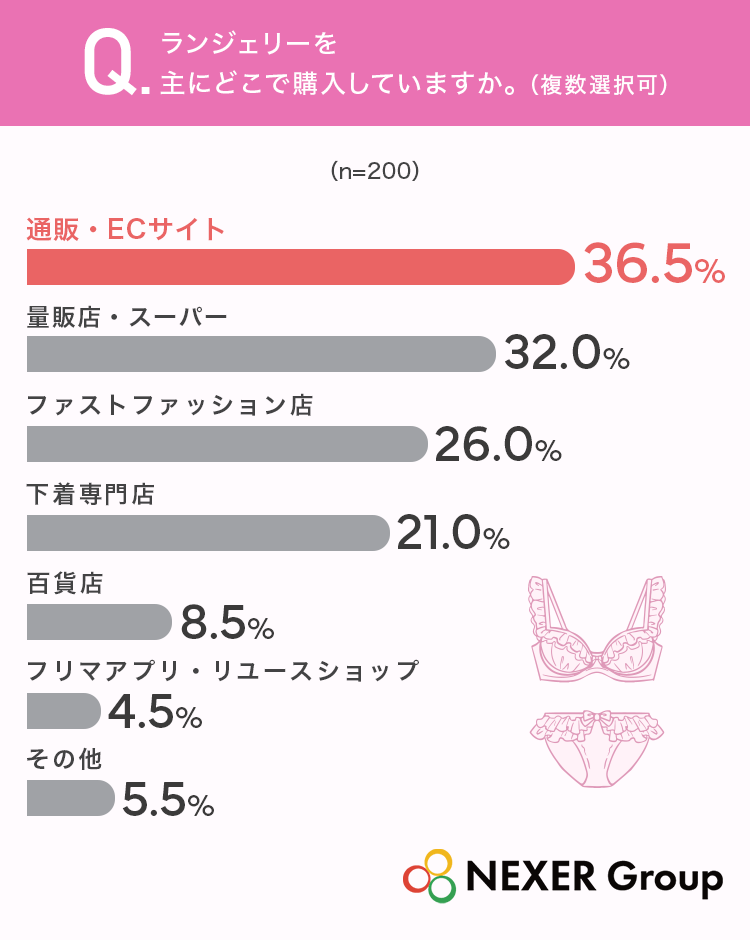 質問6グラフ