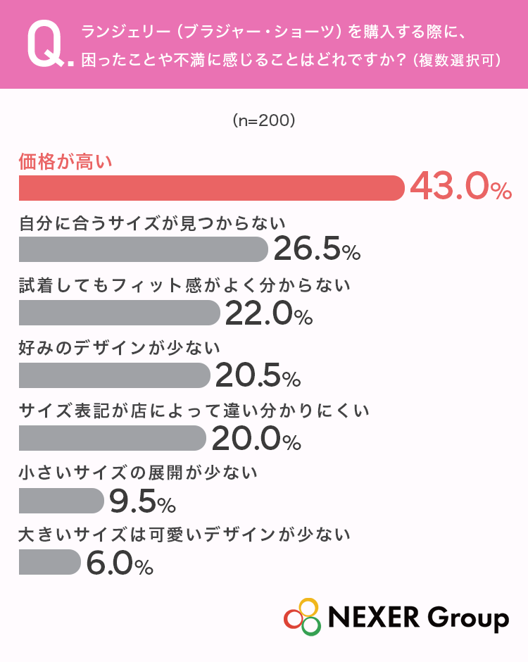 質問4グラフ