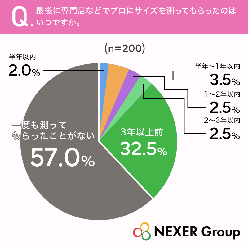 質問2グラフ