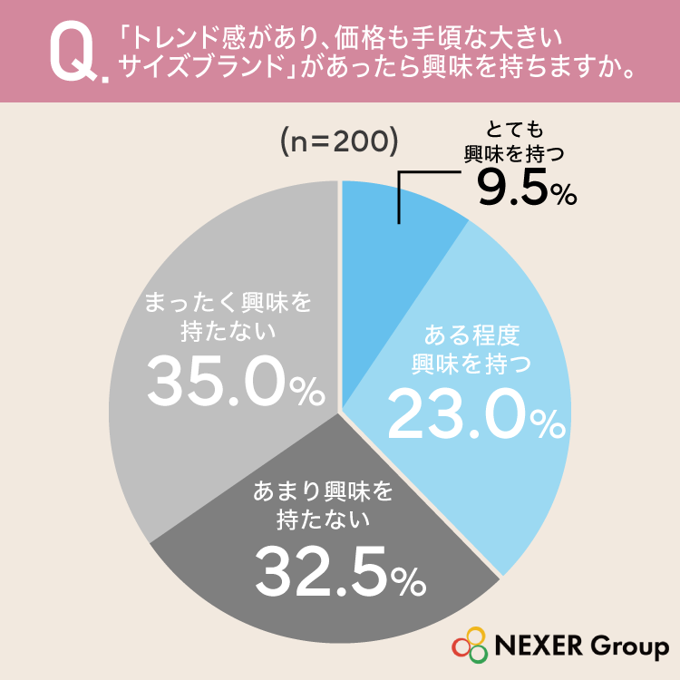 質問6グラフ