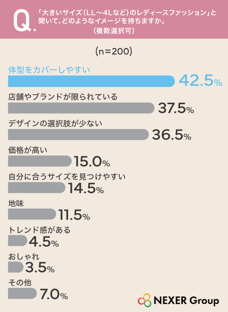 質問1グラフ