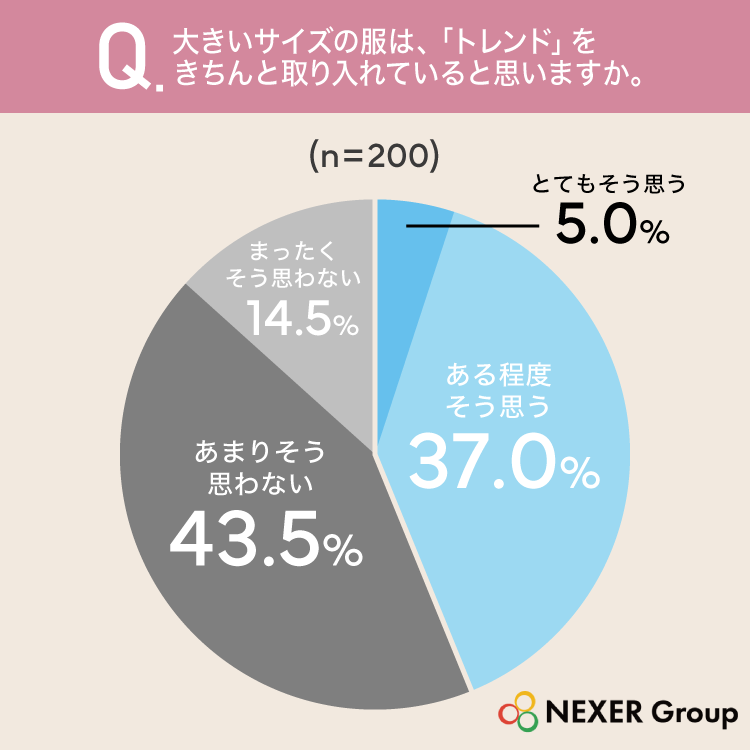 質問2グラフ