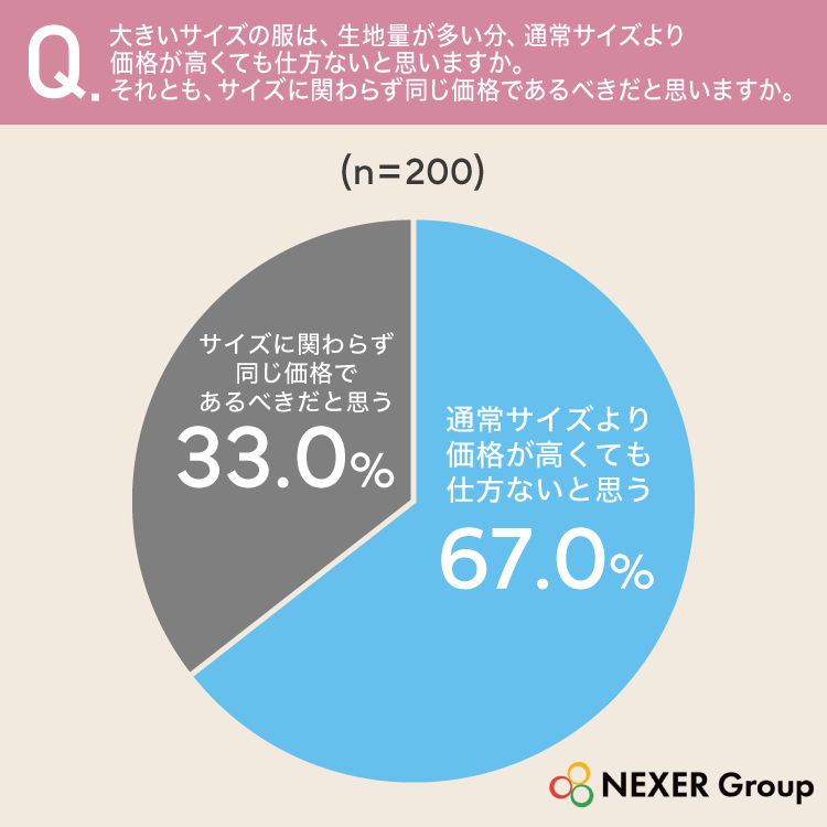質問4グラフ